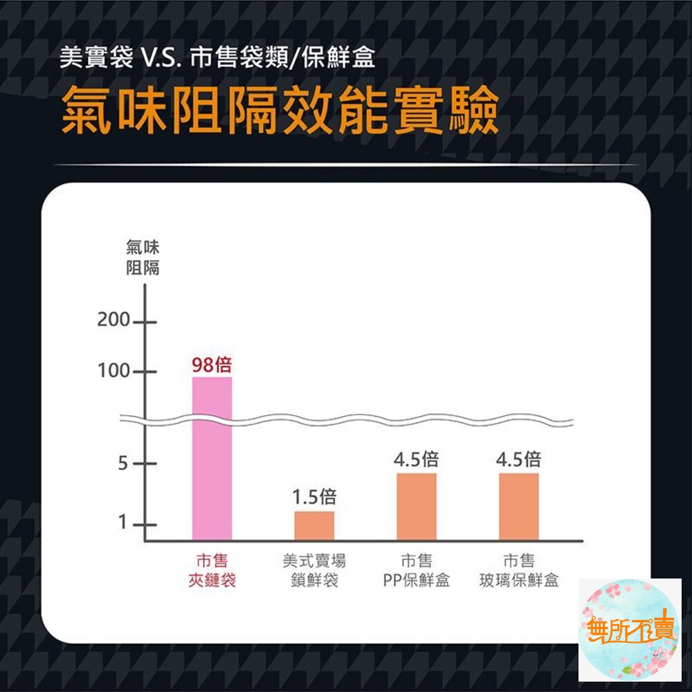 妙潔 美實袋 保鮮袋 <肉品保鮮/冷凍保鮮> L(12入)/M(15入) 買2入送美實袋體驗包-圖片-6