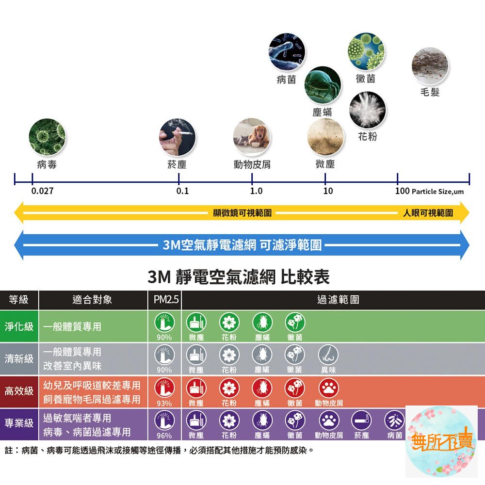 3M 有效過濾PM2.5靜電空氣濾網 冷氣靜電濾網:專業級/高效級/清新級/淨化級-圖片-2