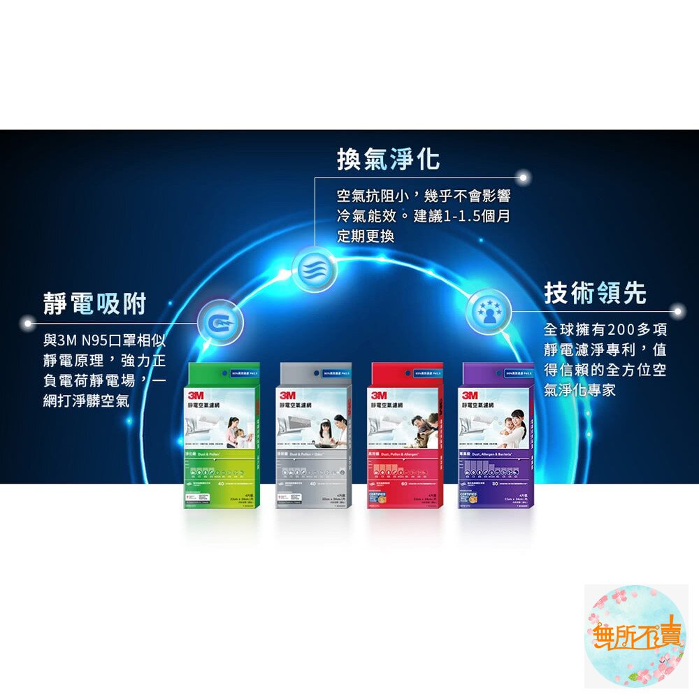 3M 有效過濾PM2.5靜電空氣濾網 冷氣靜電濾網:專業級/高效級/清新級/淨化級-圖片-3