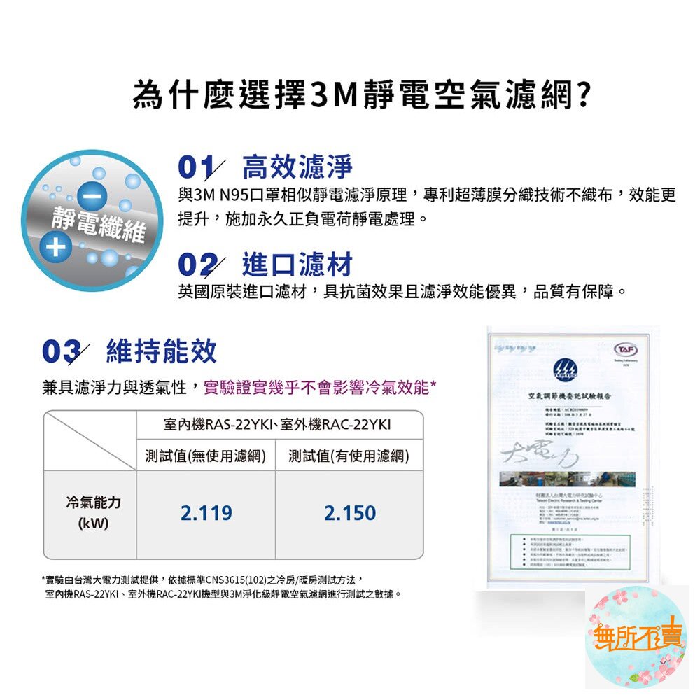 《過期品特惠賣場》3M 有效過濾PM2.5靜電空氣濾網 冷氣靜電濾網:專業級/高效級/清新級/淨化級-圖片-5