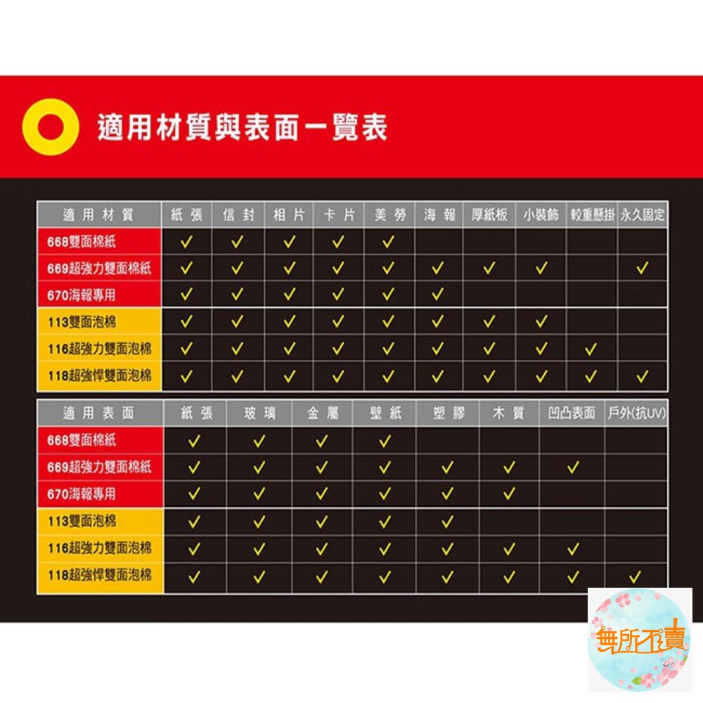 3M Scotch 669超強力雙面膠帶:12 mm /18mm/ 24mm 棉紙膠帶的2倍黏力-圖片-4