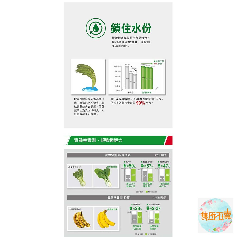 優系USii 高效鎖鮮袋-夾鏈袋/鎖鮮食物專用袋 食物保鮮袋 蔬果保鮮袋-圖片-6
