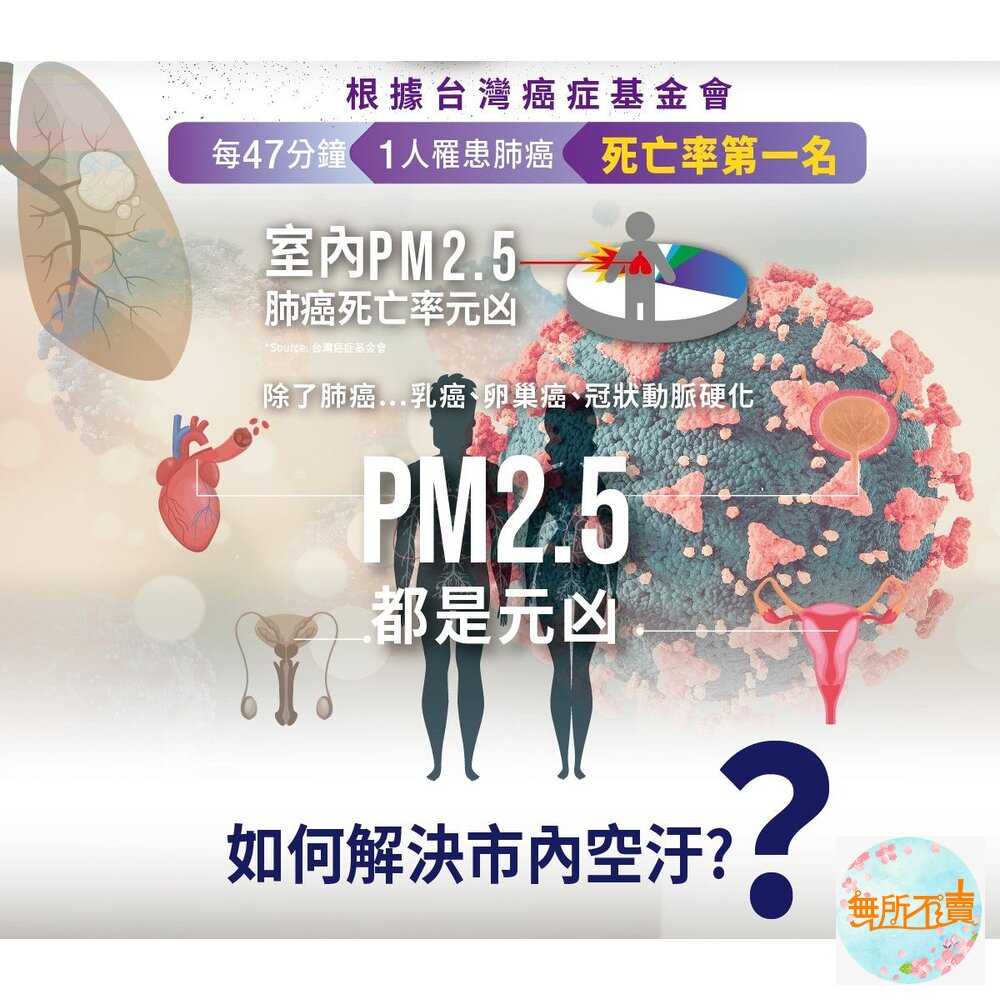 USii 奈米纖維 可重複使用 立扇濾網 電扇濾網 (白/灰) (買就送補充包1片)-圖片-2