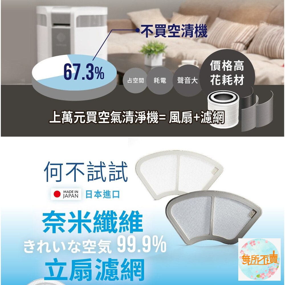 USii 奈米纖維 可重複使用 立扇濾網 電扇濾網 (白/灰) (買就送補充包1片)-圖片-3