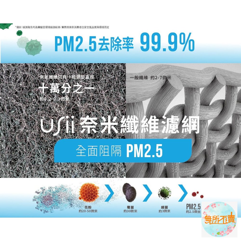 USii 奈米纖維 可重複使用 立扇濾網 電扇濾網 (白/灰) (買就送補充包1片)-圖片-5
