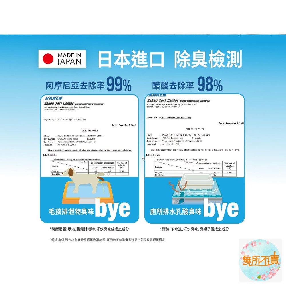 USii 奈米纖維 可重複使用 立扇濾網 電扇濾網 (白/灰) (買就送補充包1片)-圖片-6