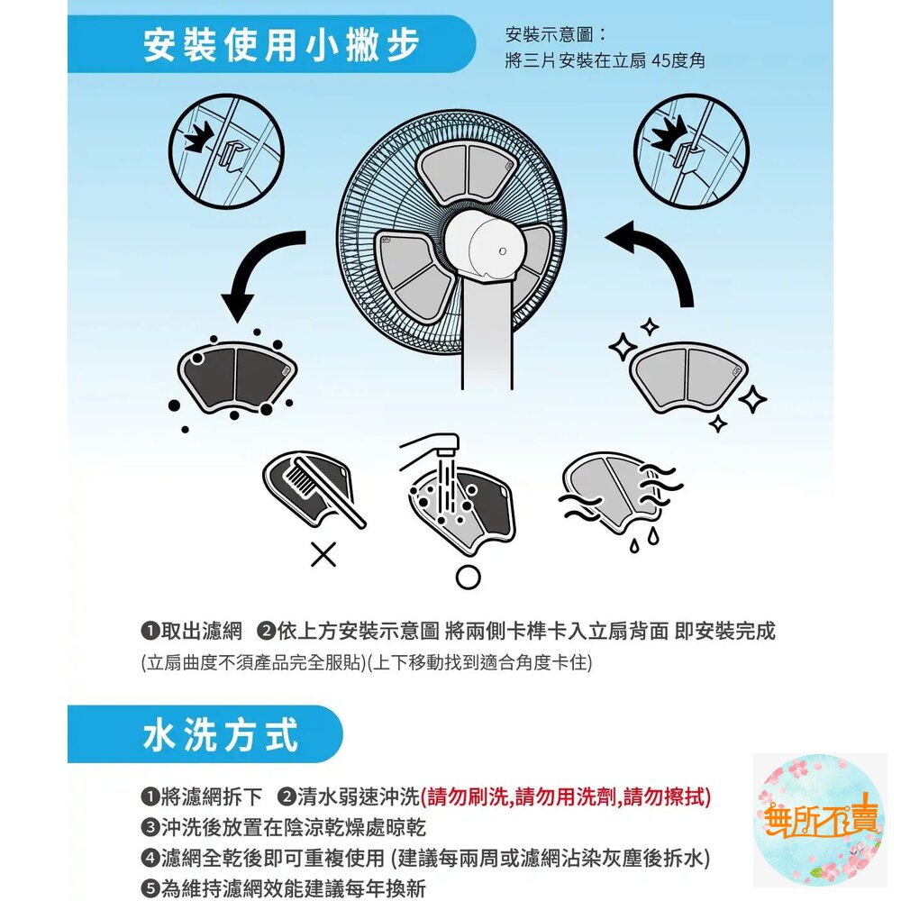 USii 奈米纖維 可重複使用 立扇濾網 電扇濾網 (白/灰) (買就送補充包1片)-圖片-8