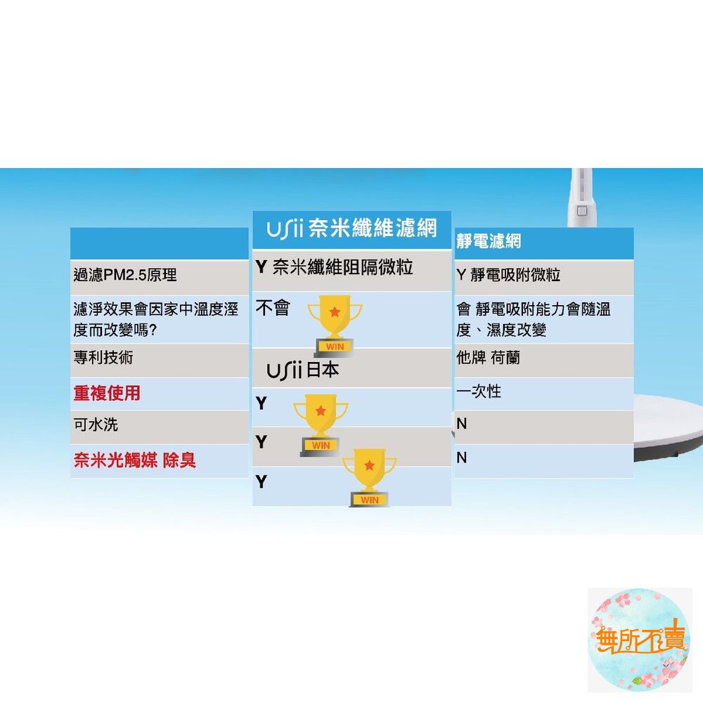 USii 奈米纖維 可重複使用 立扇濾網 電扇濾網 (白/灰) (買就送補充包1片)-圖片-9