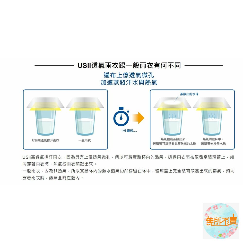 優系USii 高透氣排汗雨衣兒童印花款 石虎/樹蛙 輕便雨衣-圖片-4