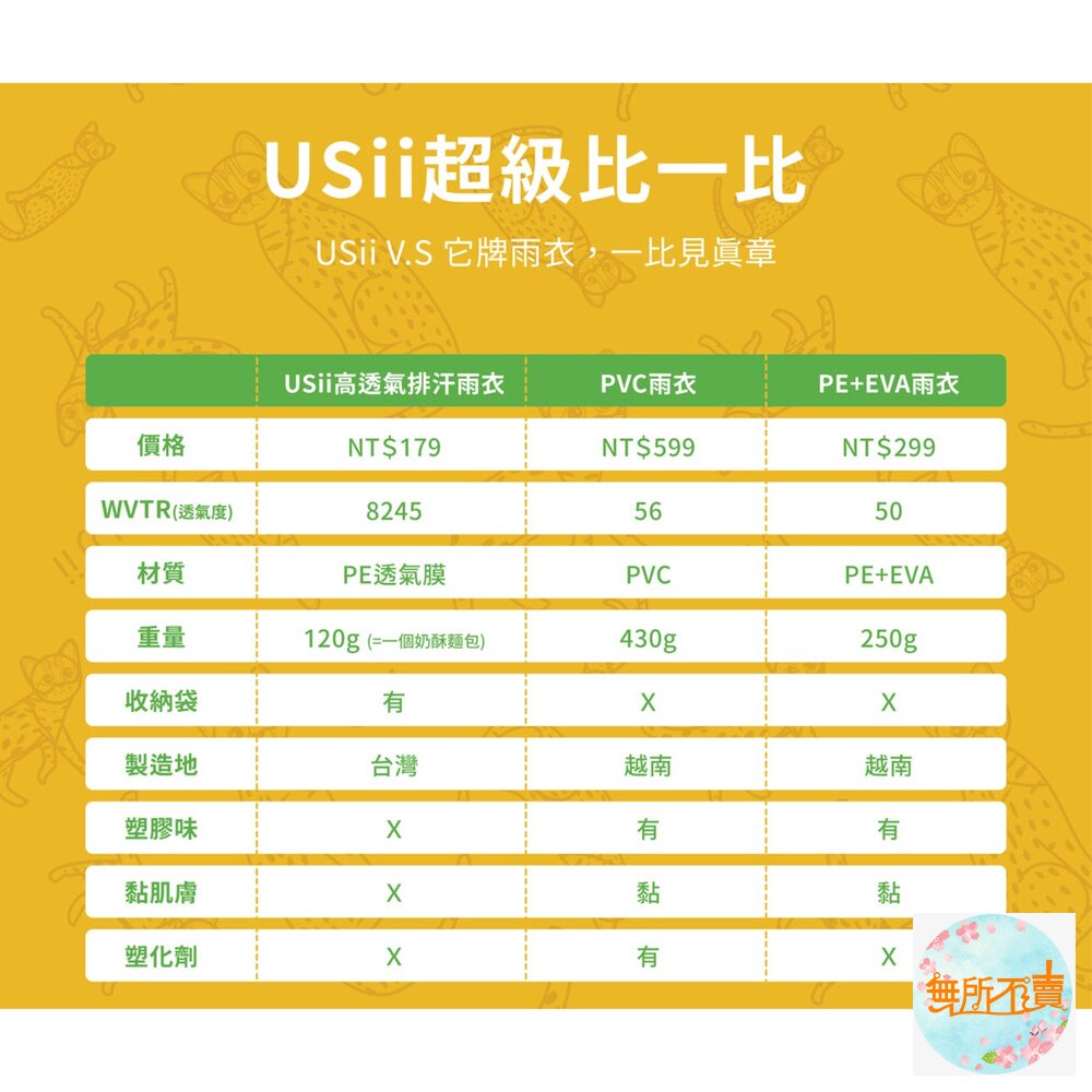 優系USii 高透氣排汗雨衣成人or兒童款(石虎/樹蛙 ) 輕便雨衣-圖片-9