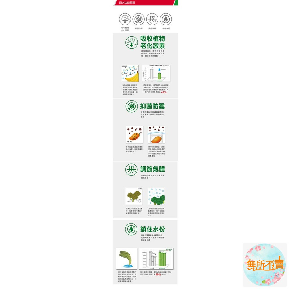 優系USii 高效鎖鮮袋-立體袋 蔬果保鮮袋-圖片-2
