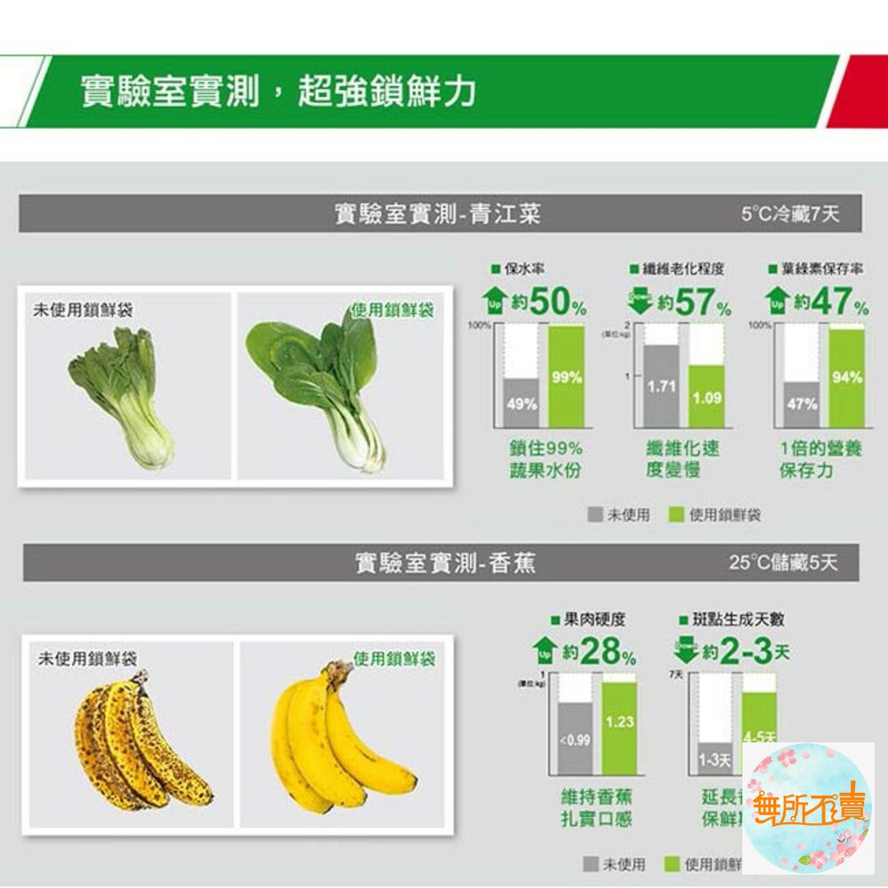 優系USii 高效鎖鮮袋-立體袋 蔬果保鮮袋-圖片-3