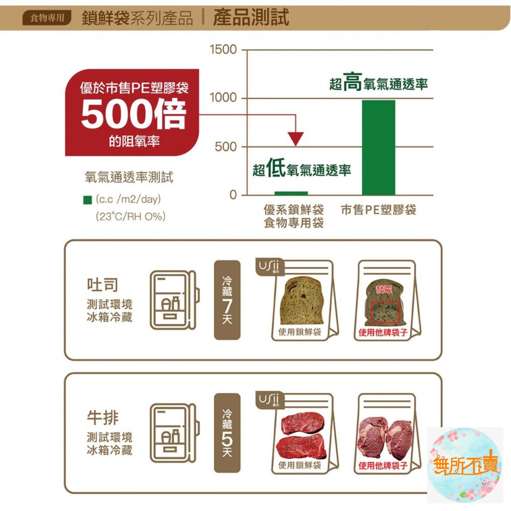 優系USii高效鎖鮮食物專用袋-立體夾鏈袋-圖片-5