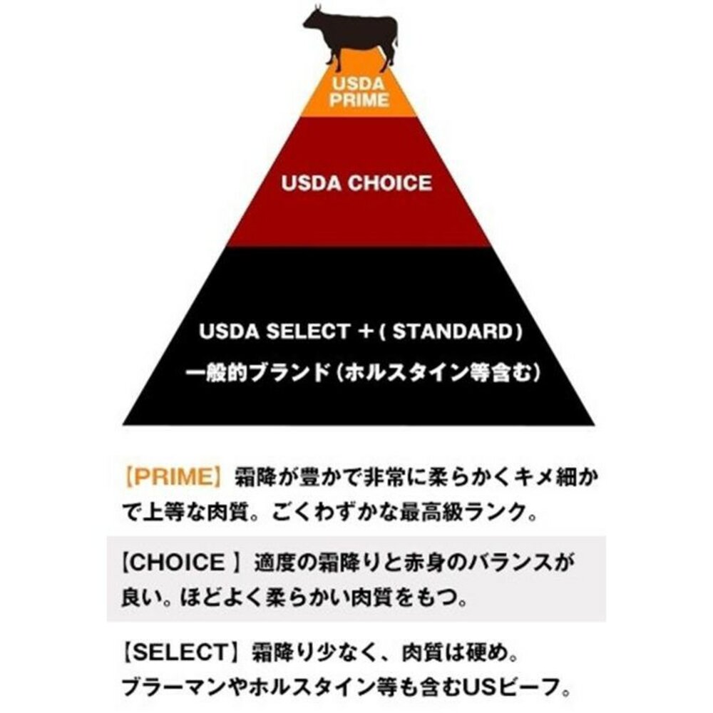 美國PRIME級安格斯一口骰子牛(每包150g±10%)【海陸管家】滿額免運-圖片-3