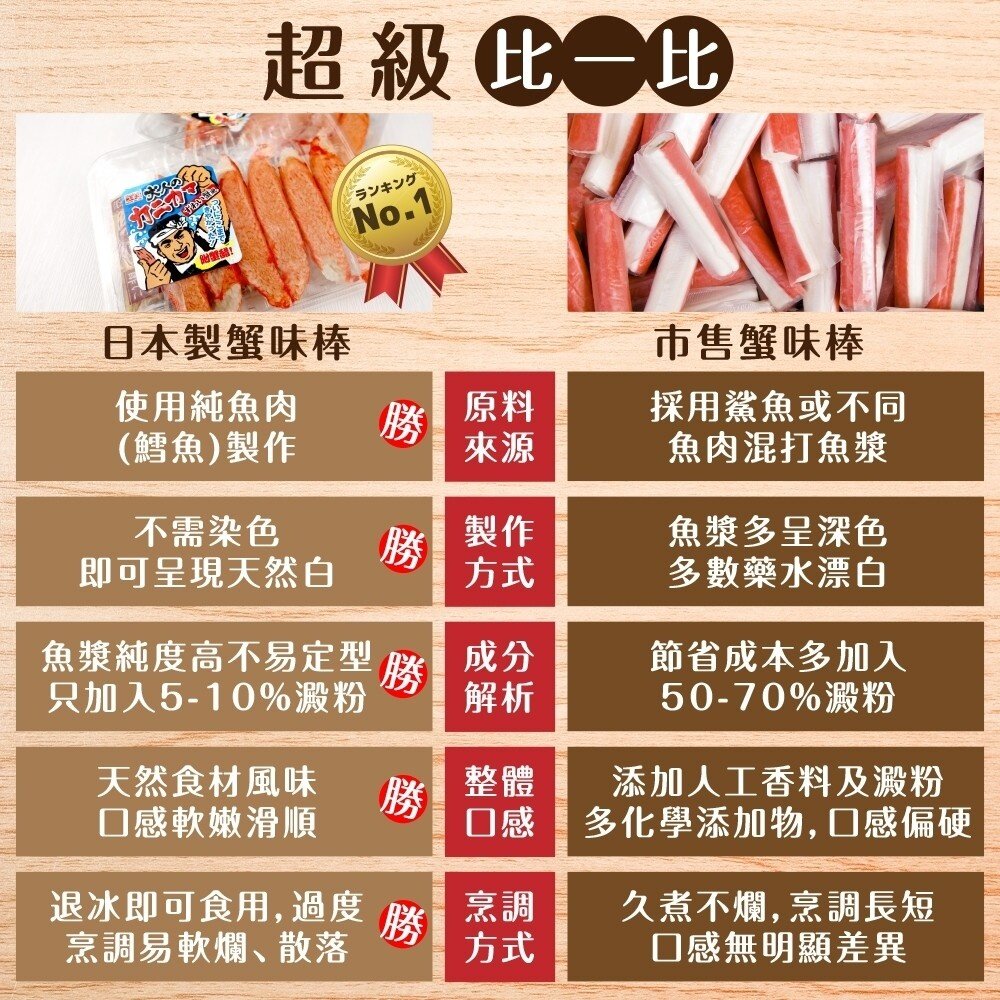 日本石川縣-大人的蟹味棒(每盒80g±10%)【海陸管家】滿額免運-圖片-2