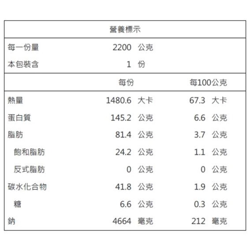預購-熱門年菜三拼組-蒜頭雞湯+富貴雙方+紅燒獅子頭 0運費【廚鮮食代】-圖片-2