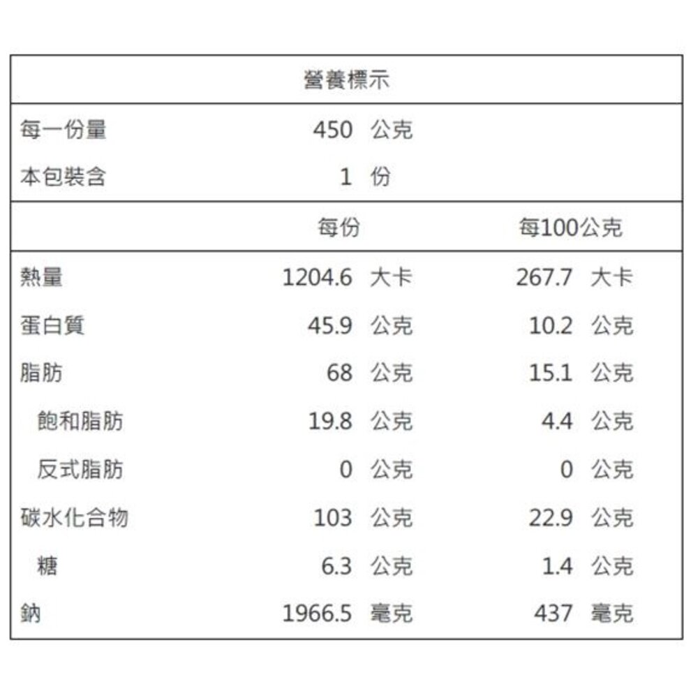 預購-熱門年菜三拼組-蒜頭雞湯+富貴雙方+紅燒獅子頭 0運費【廚鮮食代】-圖片-6