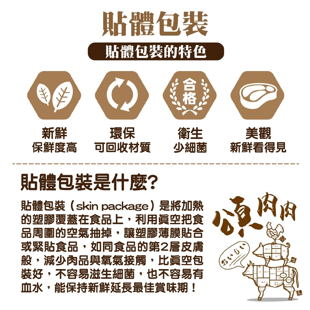 日美澳牛肉片/牛排/松阪豬組【頌肉肉】貼體包裝-圖片-3