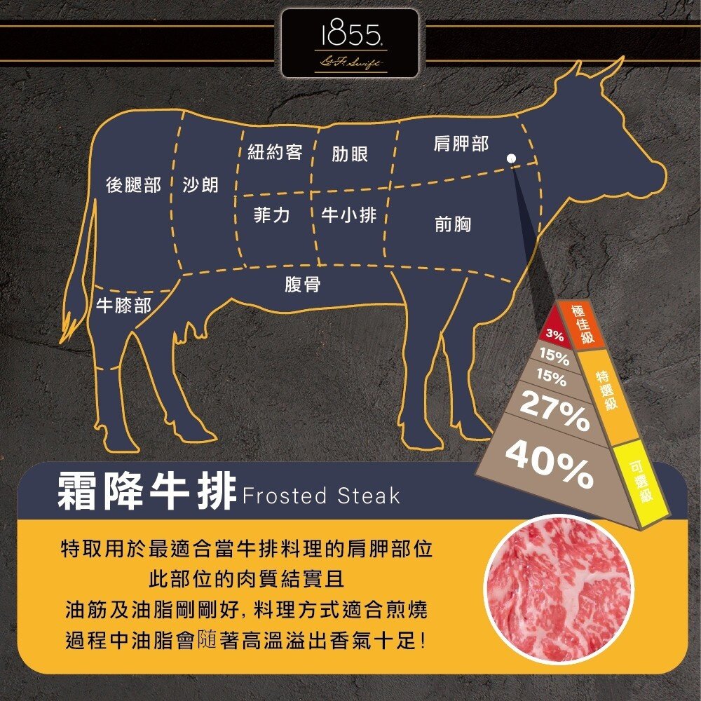 美國1855黑安格斯Prime牛排(每片150g±10%) 【海陸管家】滿額免運-圖片-2