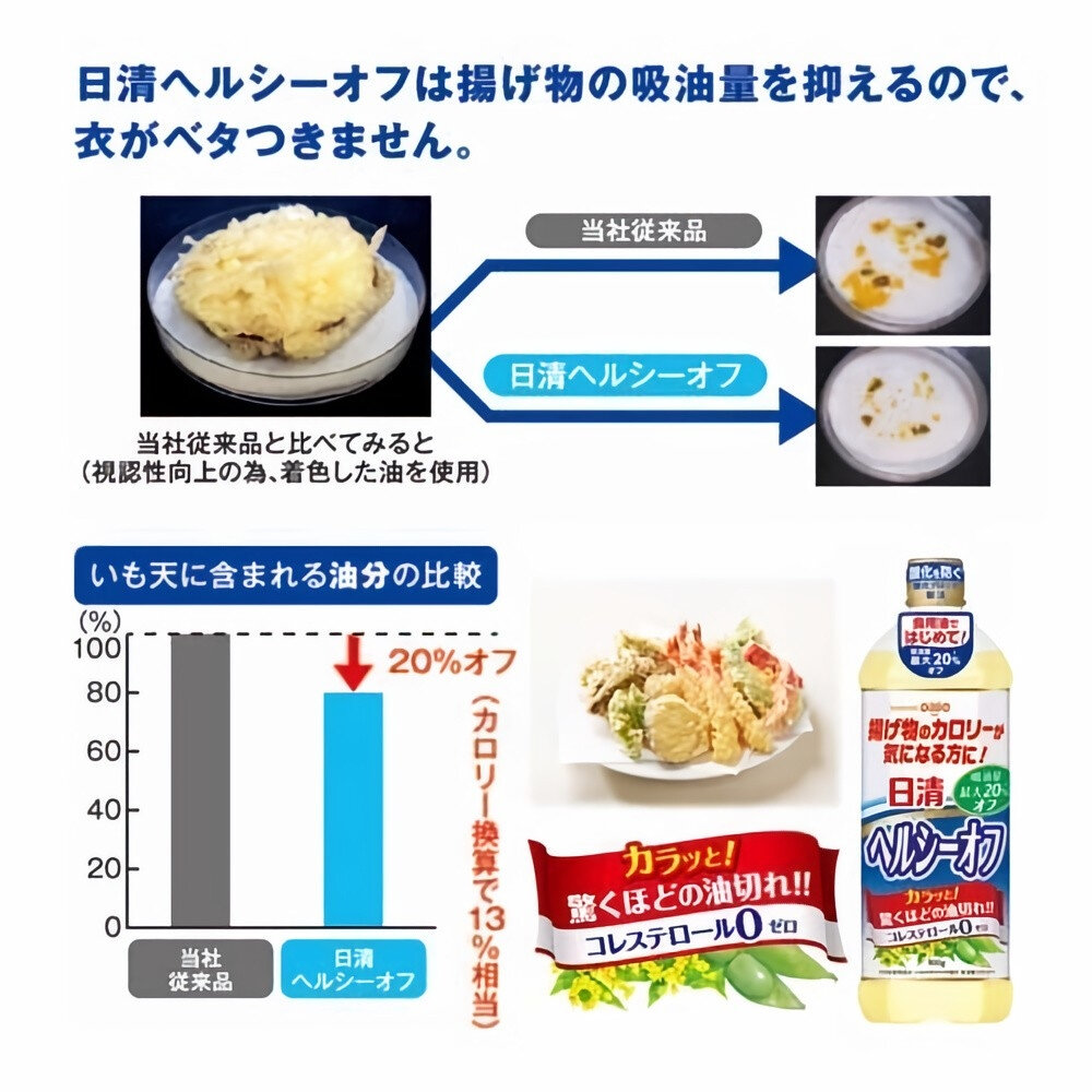 NISSIN日清 零膽固醇芥花油/特級油菜籽油/大豆油菜籽炸物調和油-圖片-4
