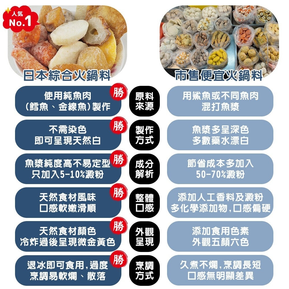 人氣精選日本綜合火鍋料(每包400g±10%)【海陸管家】滿額免運 進口火鍋料 日本火鍋料 火鍋 底料 魚板 黑輪-圖片-5
