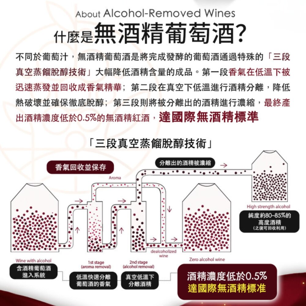 HEADS UP-EDENVALE澳洲伊威 無酒精紅酒/白酒 750ml X6支原裝箱 紅葡萄汁 葡萄汁 無酒精 無酒精-圖片-4