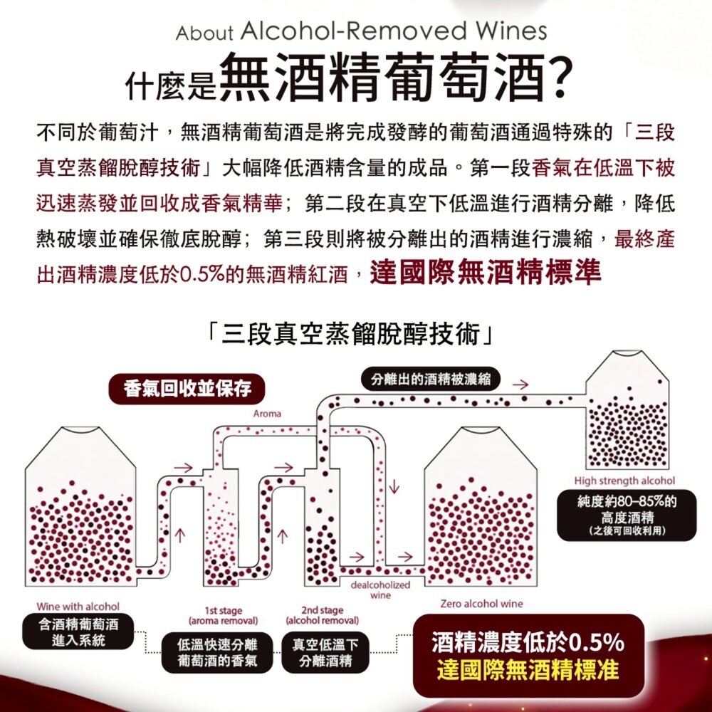 HEADS UP-EDENVALE無酒精葡萄紅酒/白酒 750ml X6支原裝箱 澳洲原瓶進口 孕婦小孩長輩可飲 葡萄酒-圖片-4