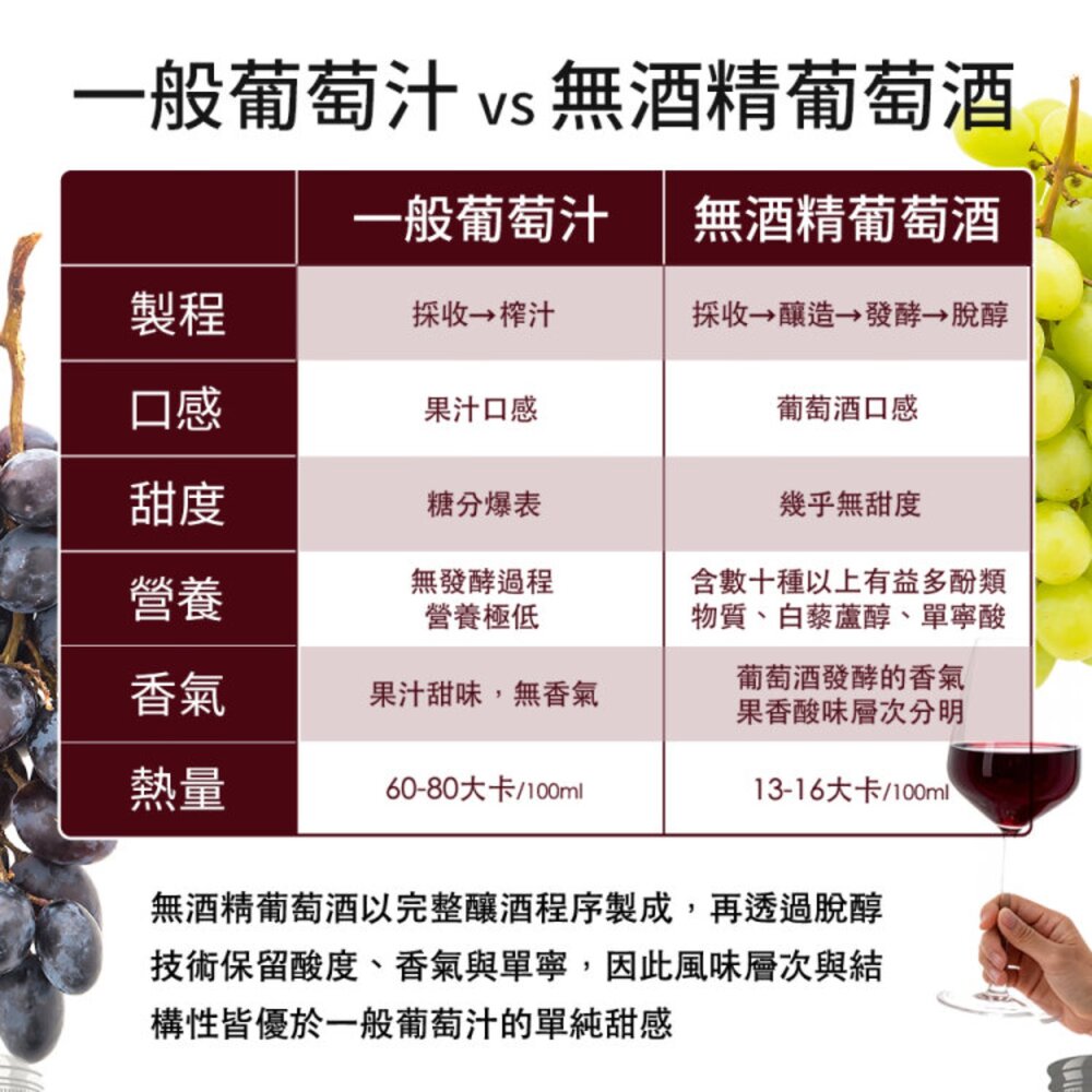 HEADS UP-EDENVALE澳洲伊威 無酒精紅酒/白酒 750ml X6支原裝箱 紅葡萄汁 葡萄汁 無酒精 無酒精-圖片-6