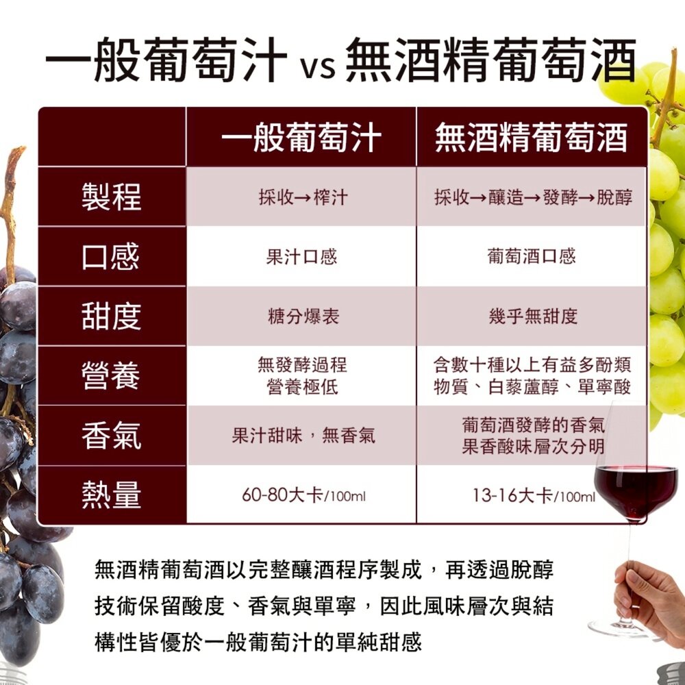 HEADS UP-EDENVALE無酒精葡萄紅酒/白酒 750ml X6支原裝箱 澳洲原瓶進口 孕婦小孩長輩可飲 葡萄酒-圖片-6