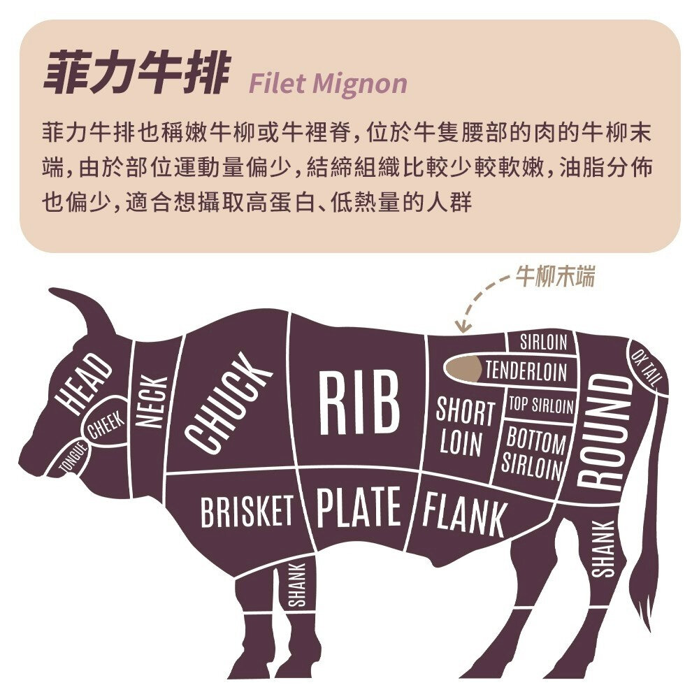 澳洲菲力牛排(每片100g±10%)【海陸管家】澳洲牛 澳洲牛肉 菲力牛 澳洲菲力 進口牛排 牛排-圖片-5