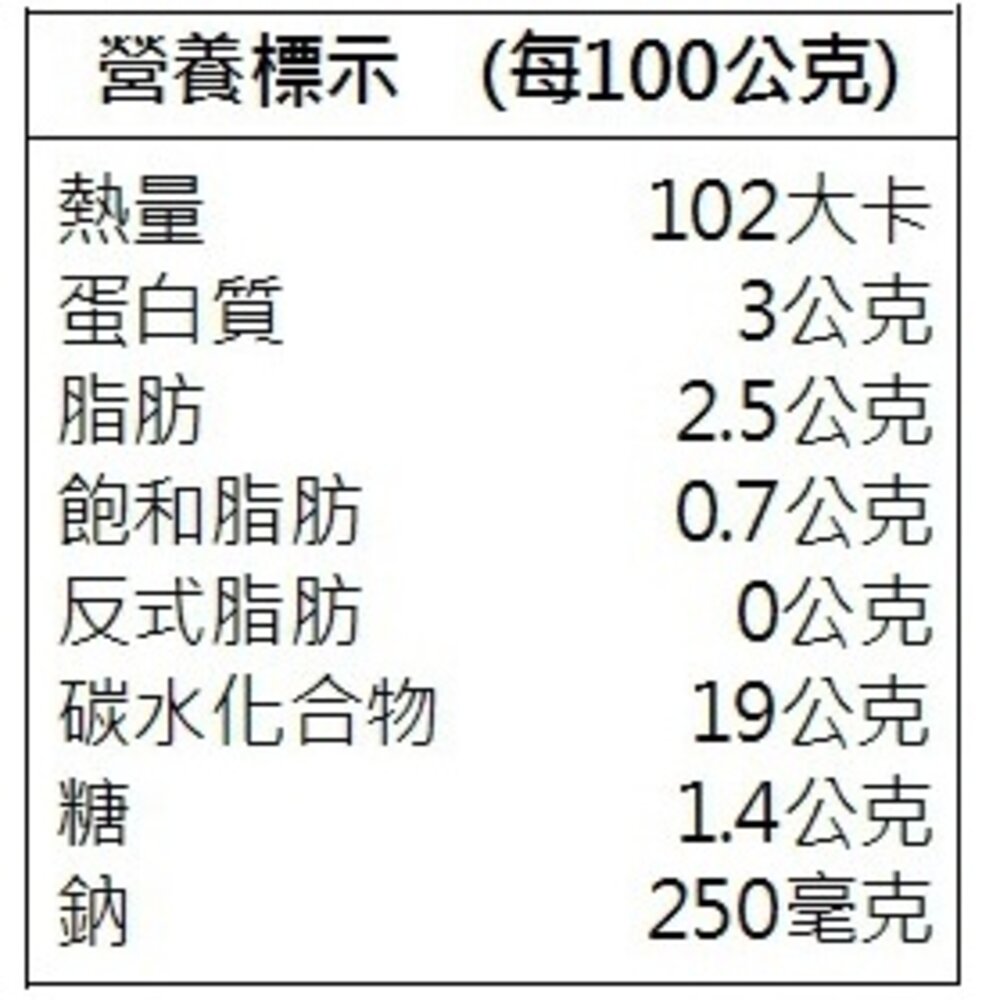 港式酥脆蘿蔔糕(每包5片/250g±10%)【海陸管家】滿額免運-圖片-6