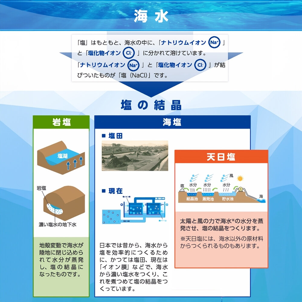 日本 天日鹽 家庭用盒裝(每盒800g)-圖片-5