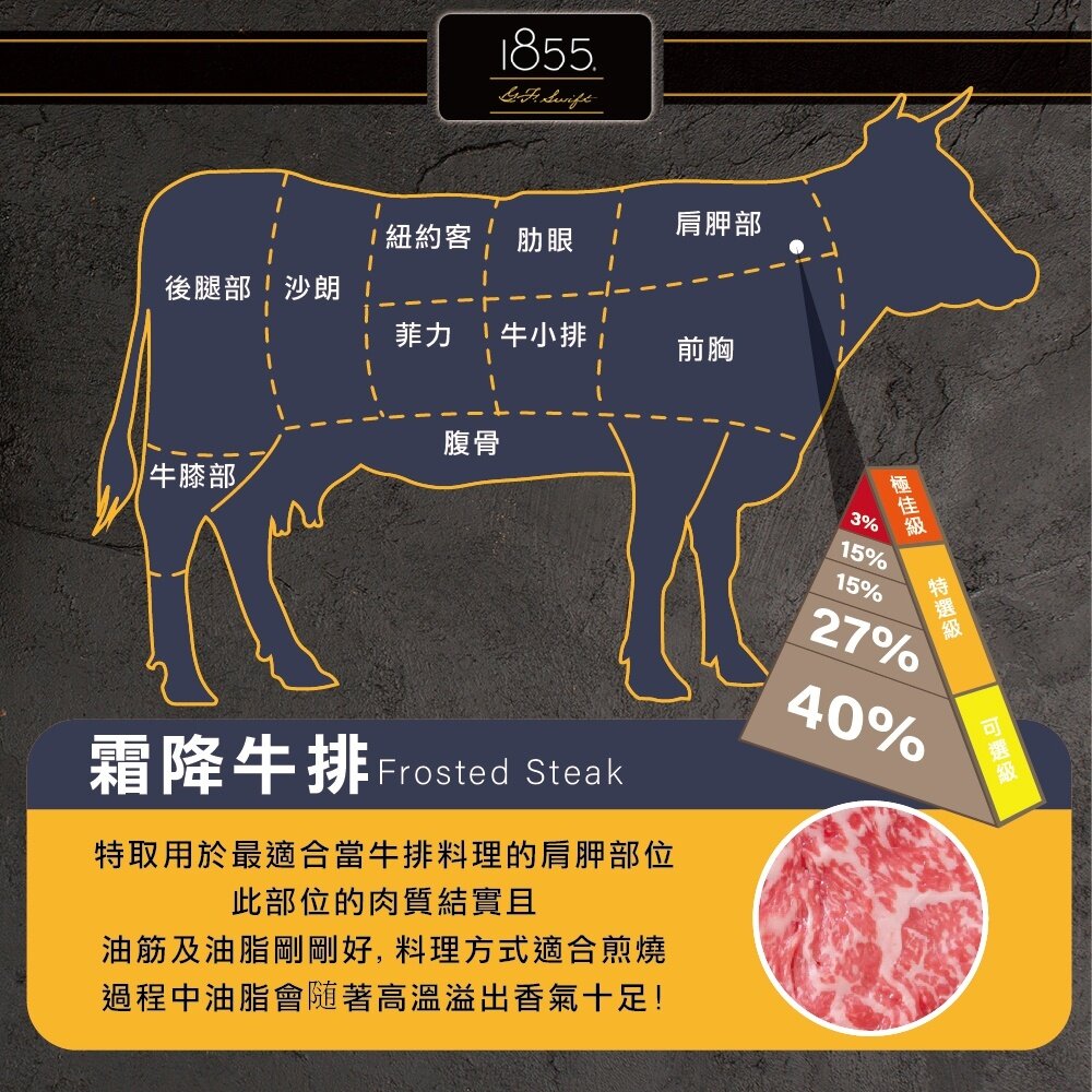 美國1855黑安格斯霜降牛排(每包120g±10%)【海陸管家】滿額免運-圖片-2