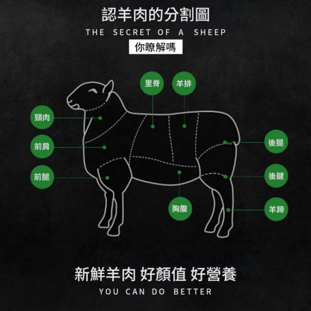 紐西蘭金典小丁骨羊肉塊(每包250±10%)【海陸管家】滿額免運-圖片-4