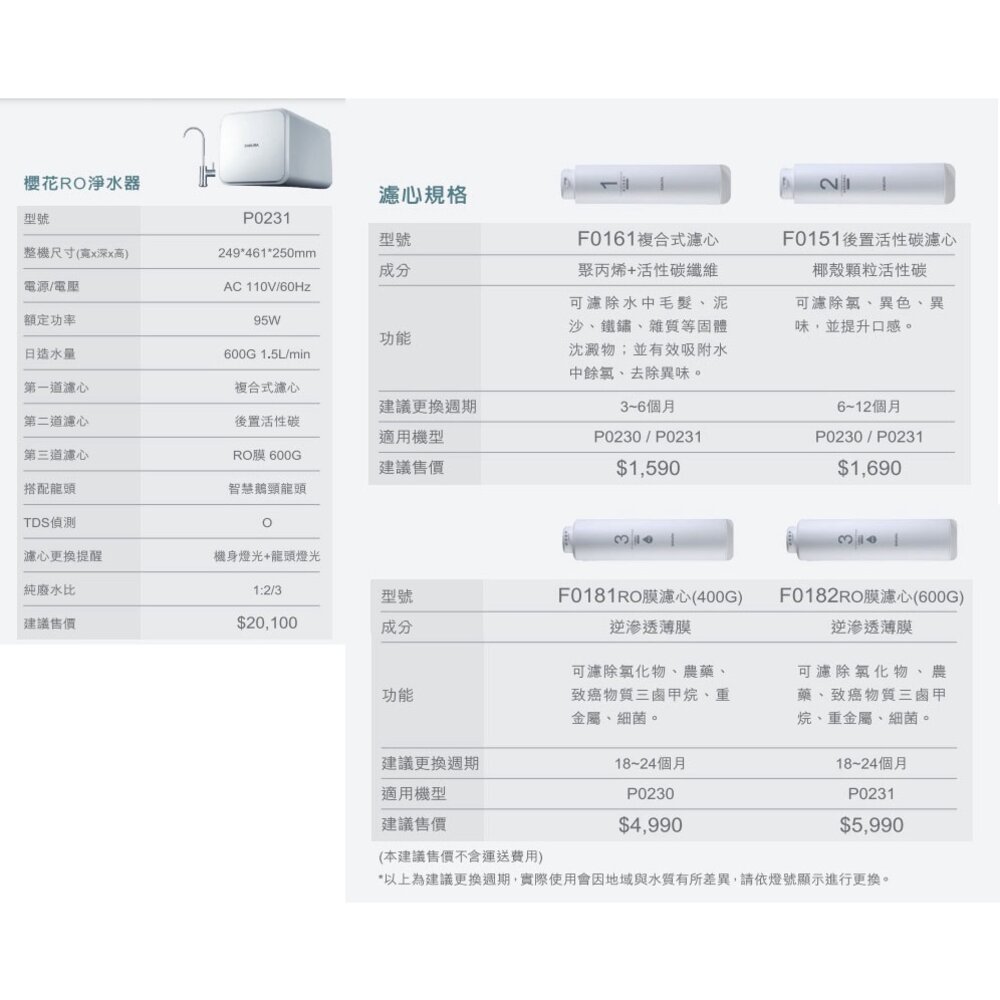 【免運費】 高雄 櫻花牌 P0230 P0231 RO 淨水器 專用濾心組合 全系列-圖片-2