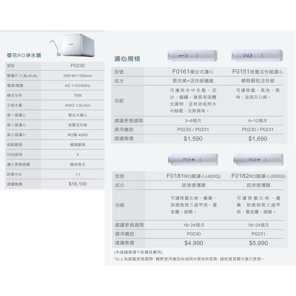 【免運費】 高雄 櫻花牌 P0230 P0231 RO 淨水器 專用濾心組合 全系列-圖片-3