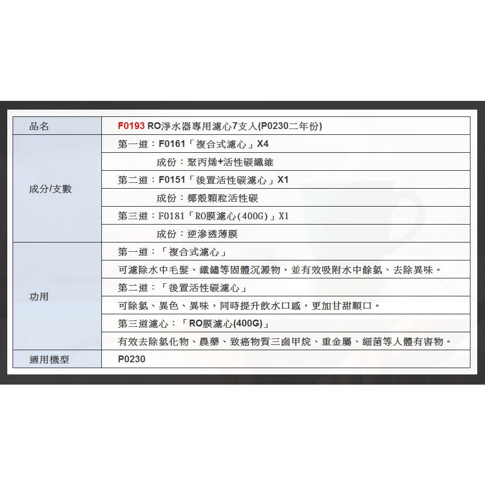 《櫻花原廠》 P0230 P0231 RO 淨水器 專用濾心組合 全系列-圖片-5