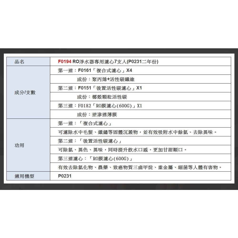 《櫻花原廠》 P0230 P0231 RO 淨水器 專用濾心組合 全系列-圖片-6