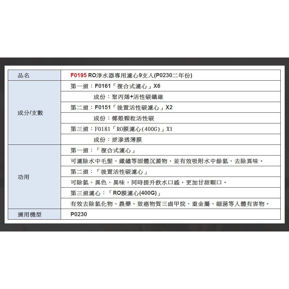 《櫻花原廠》 P0230 P0231 RO 淨水器 專用濾心組合 全系列-圖片-7