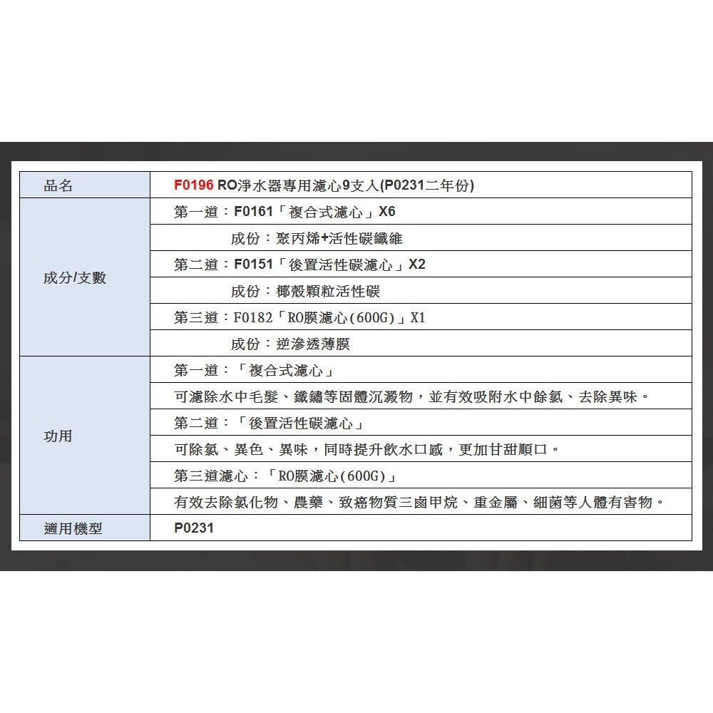 《櫻花原廠》 P0230 P0231 RO 淨水器 專用濾心組合 全系列-圖片-8