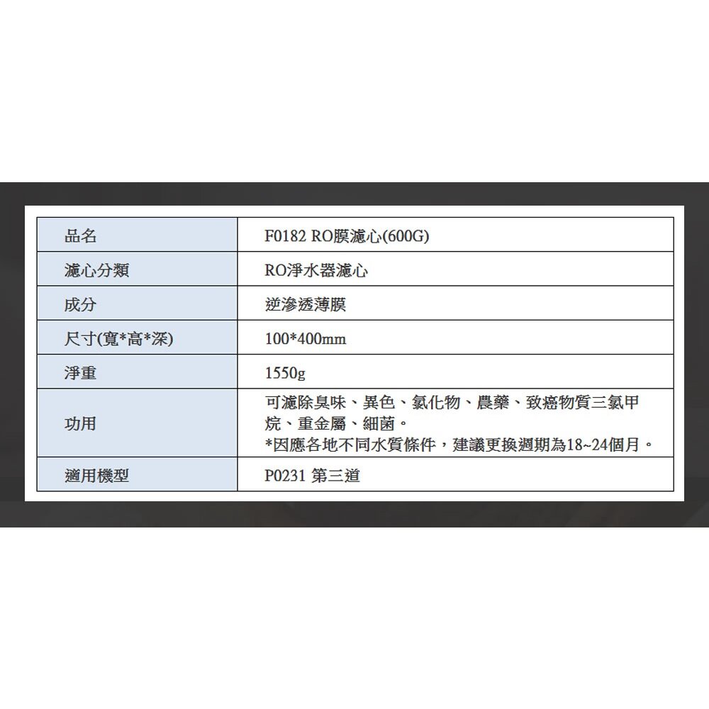 【免運費】 高雄 櫻花牌 P0230 P0231 RO 淨水器 專用濾心-圖片-6