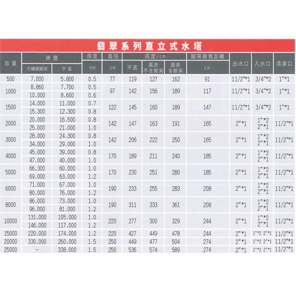 高雄 HMK鴻茂翡翠系列|不鏽鋼耐震水塔|直立式 容量500~2000不鏽鋼角架 限高雄地區-圖片-4