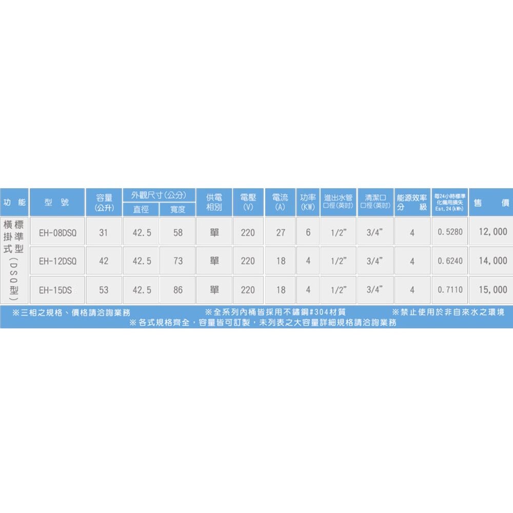高雄 HMK鴻茂 EH-0801TS 31L 調溫型 電熱水器 EH-0801-圖片-8