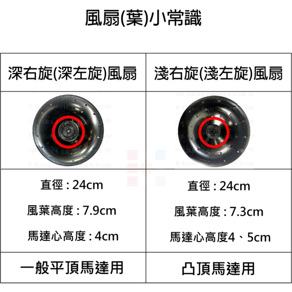 高雄除油煙機風葉【深型】排油煙機風葉 適用 各廠牌除油煙機 排油煙機-圖片-3