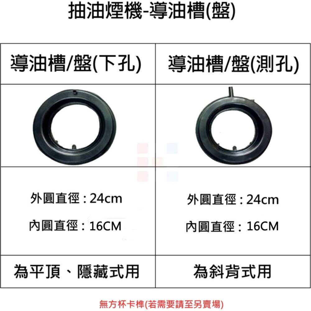 《導油盤》排油煙機 除油煙機專用 抽油煙機零件-圖片-4
