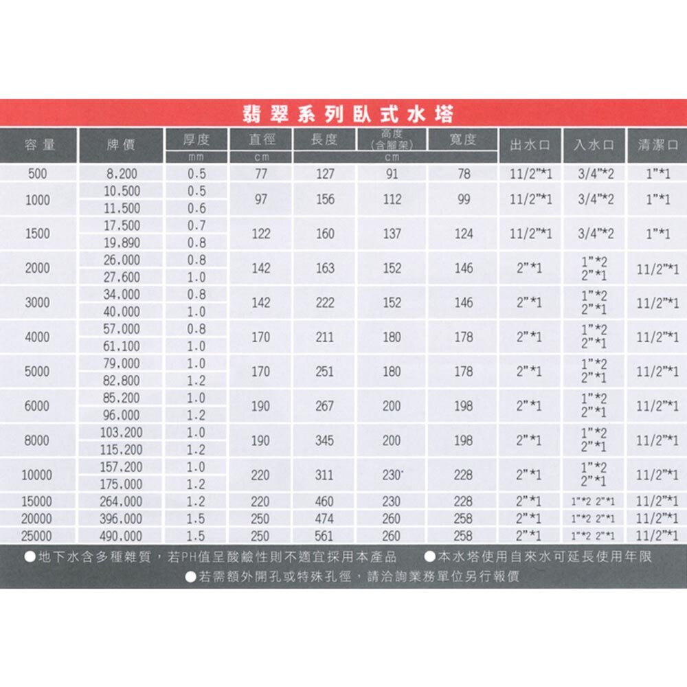 高雄 HMK 鴻茂翡翠系列|不鏽鋼耐震水塔|臥式 容量500~2000 限高雄地區-圖片-4