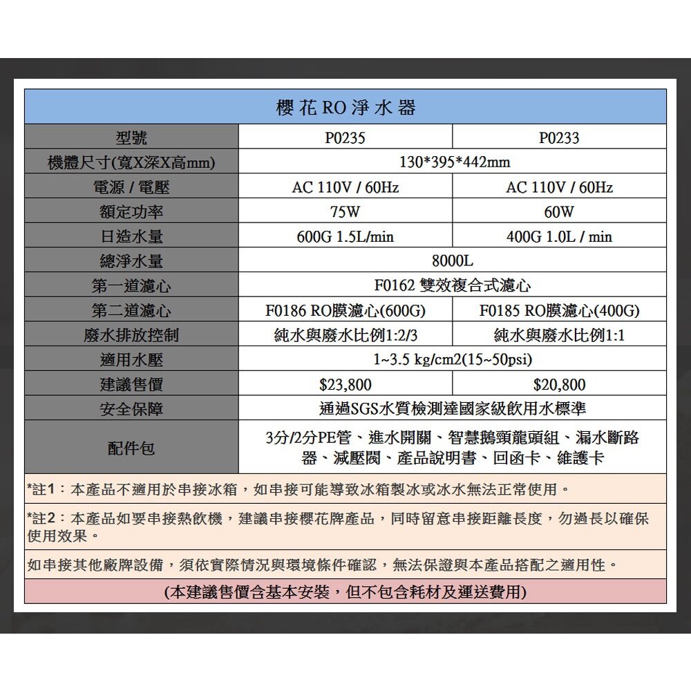 【免運費】 高雄 櫻花牌 P0233 P0235 RO 淨水器 專用濾心-圖片-7