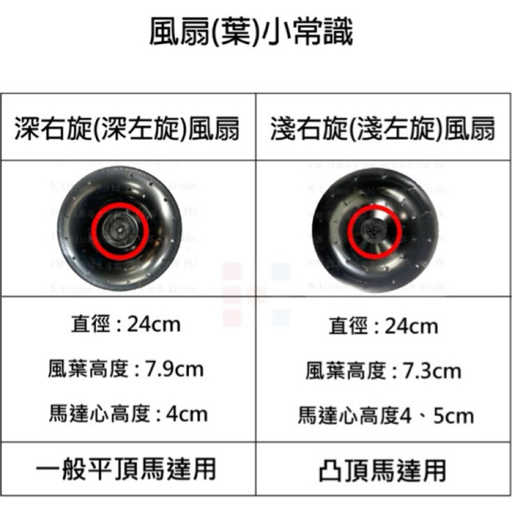 高雄除油煙機風葉 【淺型】排油煙機風葉 適用各廠牌 除油煙機 排油煙機-圖片-3