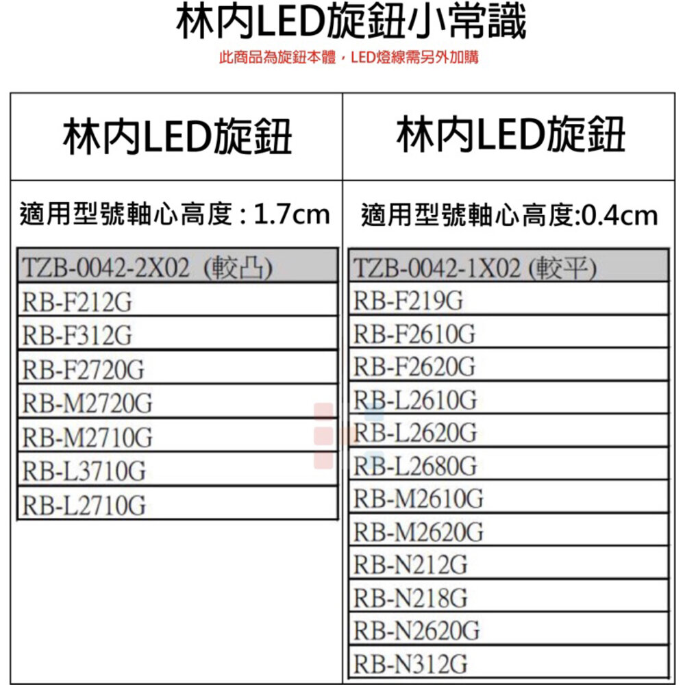 《林內原廠》 LED 旋鈕 內焰爐 蓮花爐適用 瓦斯爐零件-圖片-2