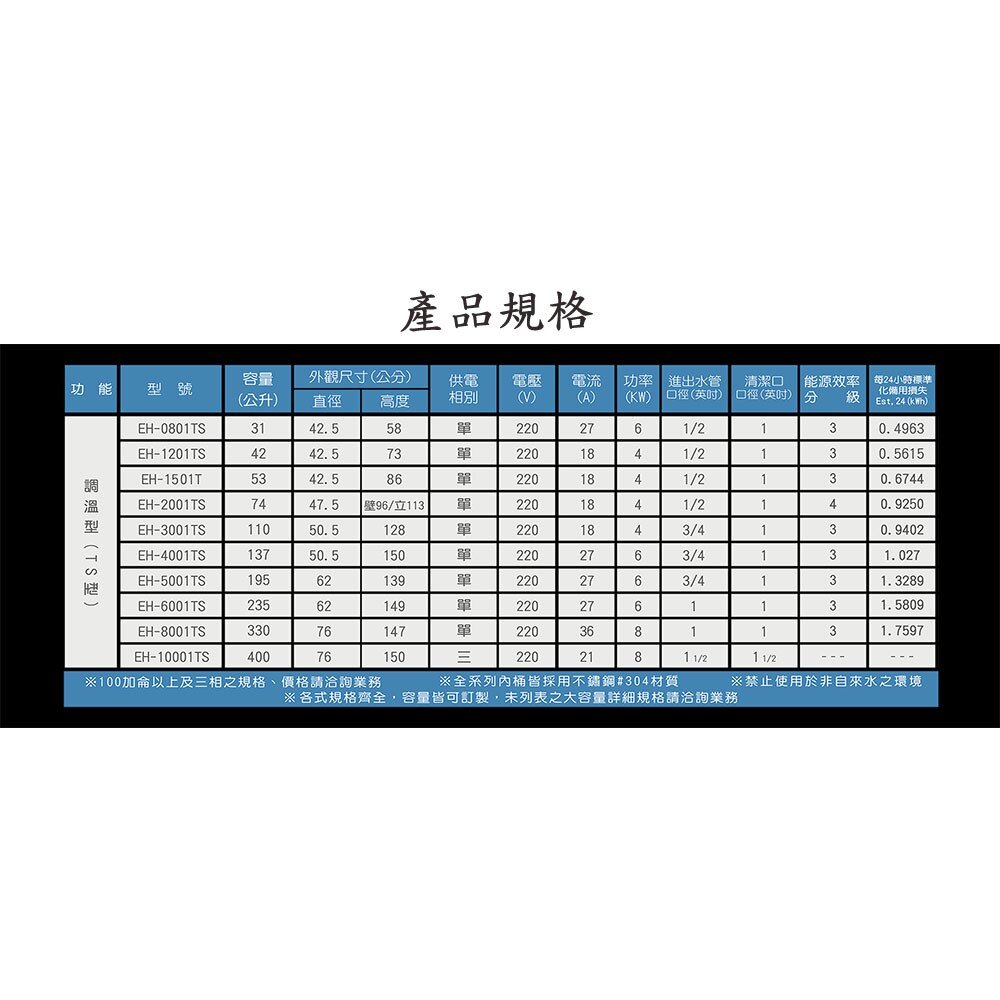 高雄 HMK鴻茂 EH-2001TS 74L 調溫線控型 電熱水器 EH-2001-圖片-4